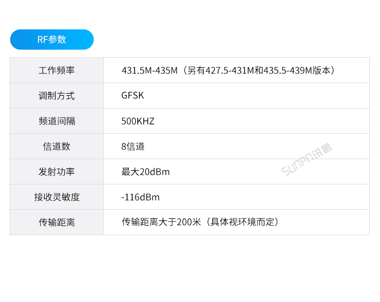 ESD防静电监控仪-硬件参数