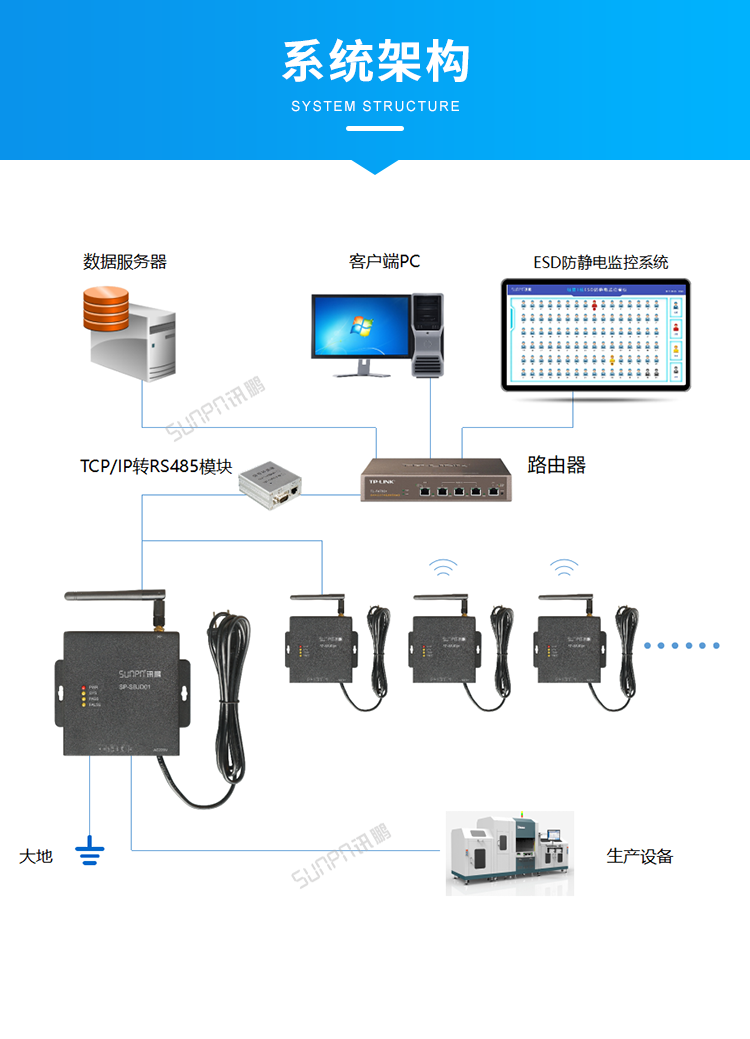 ESD防静电监控仪-系统架构