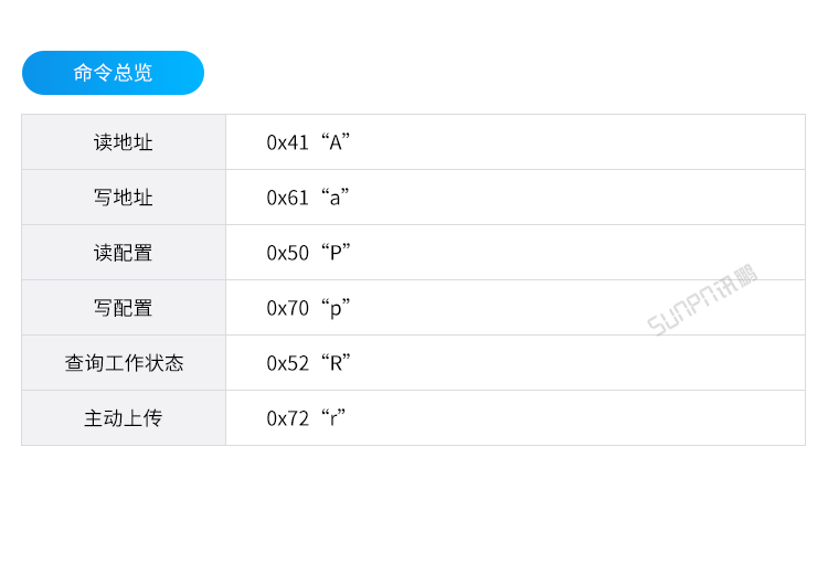 ESD防静电监控仪-通讯协议