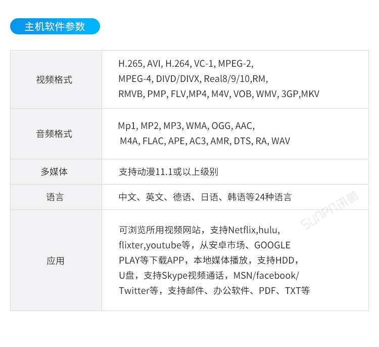 E-SOP电子作业指导书-主机软件参数