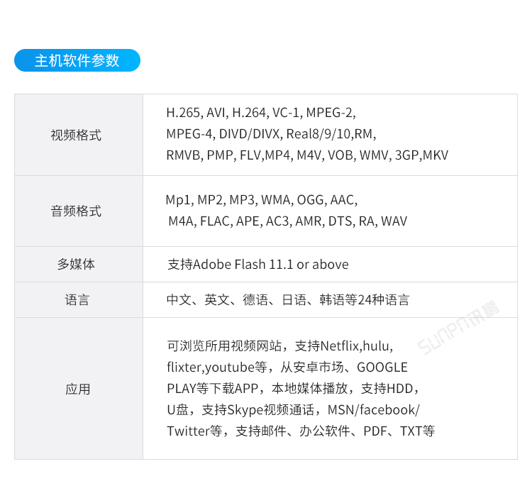 E-SOP电子作业指导书-主机软件参数