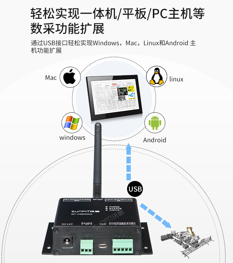 USB数据采集器-产品实拍