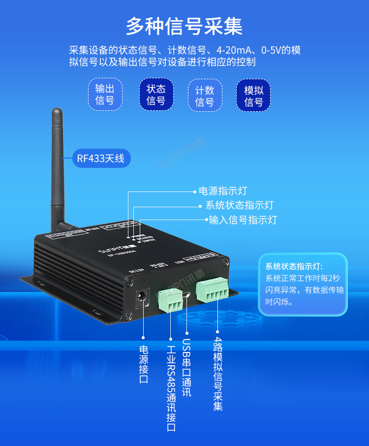 USB数据采集器-产品实拍
