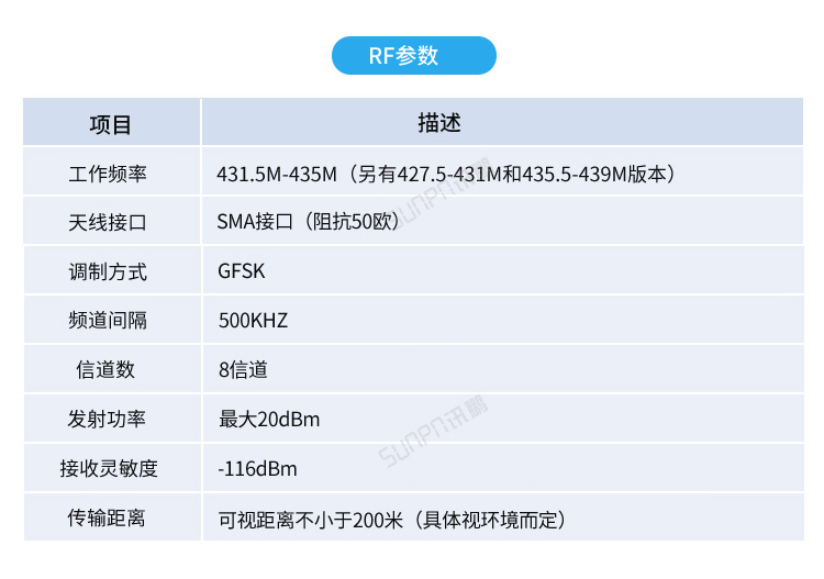USB数据采集器-产品参数
