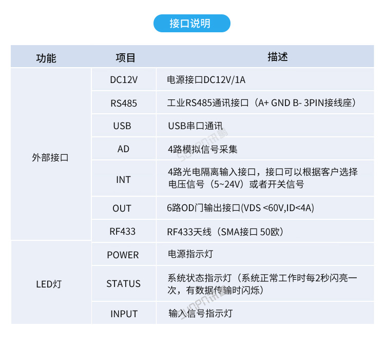 USB数据采集器-产品参数