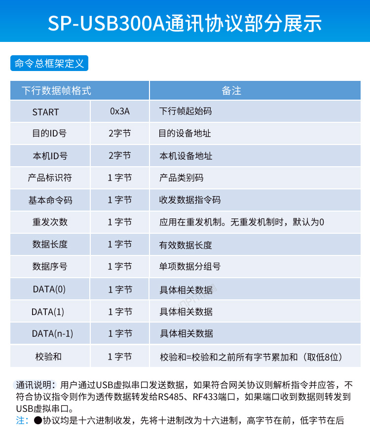 USB数据采集器-通讯协议