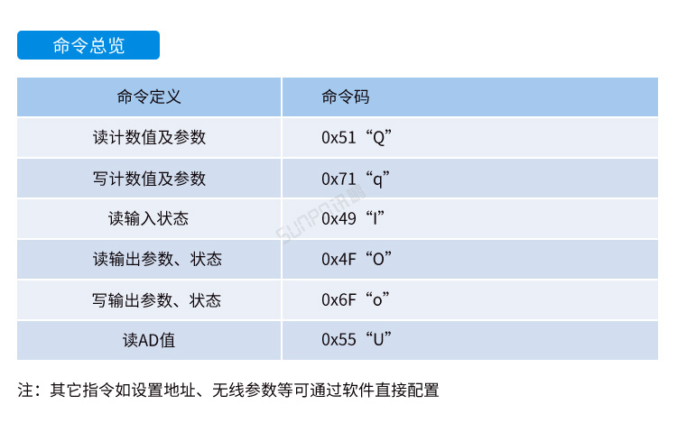 USB数据采集器-通讯协议