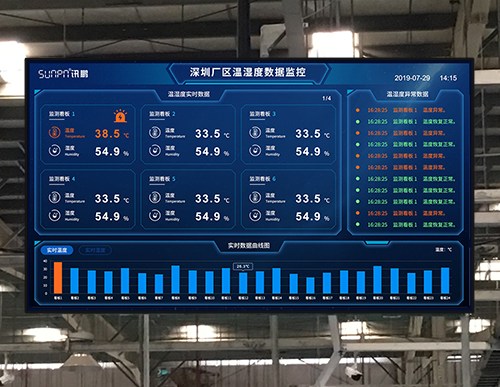 温湿度环境监控系统