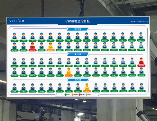 ESD防静电监控系统