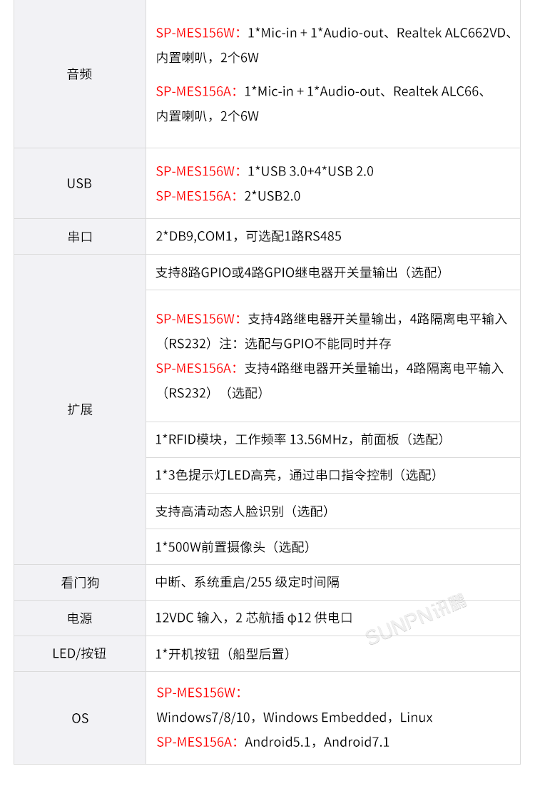 MES系统工业平板-参数说明