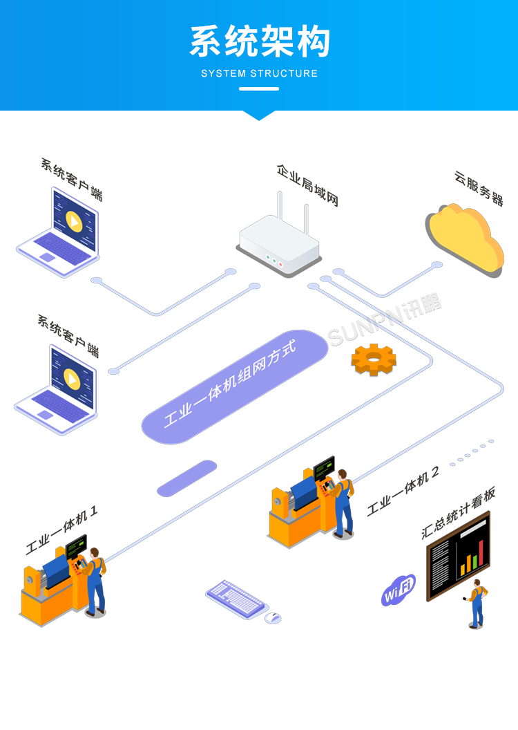 MES系统工业平板-系统架构