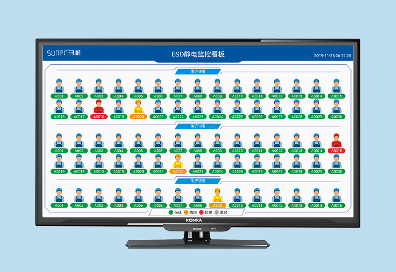 ESD防静电监控系统_防静电手环监测仪_讯鹏科技