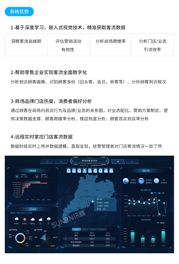 客流统计监控摄像机-系统简介