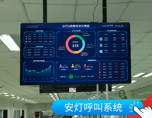 安灯呼叫系统