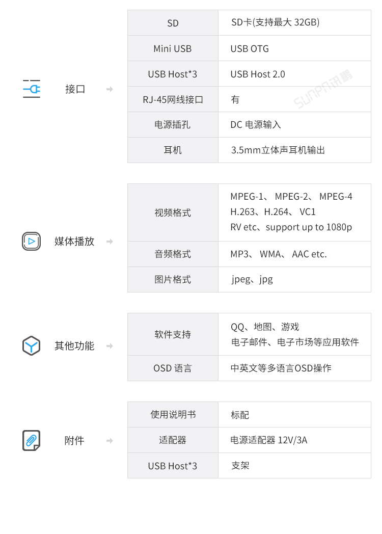 SOP电子作业指导书管理系统-主机硬件参数