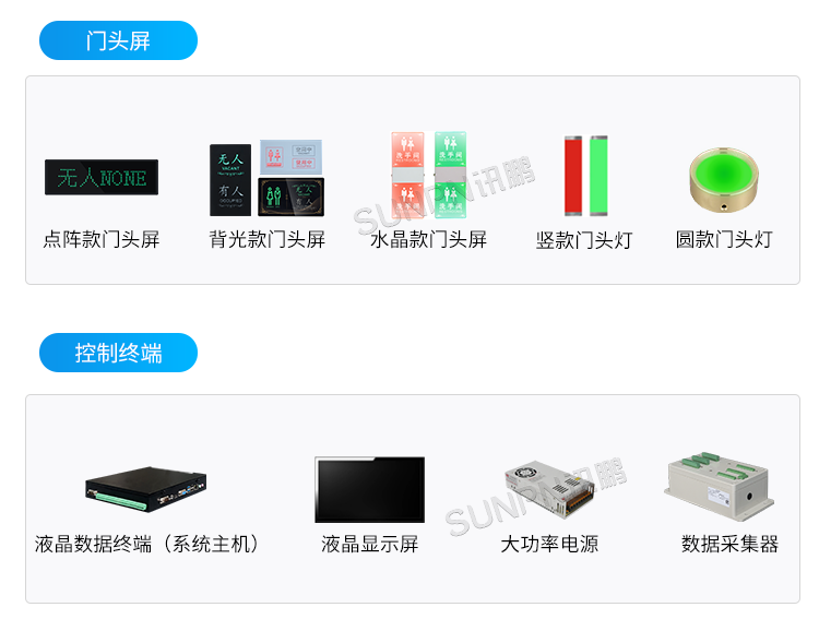 智慧公厕管理系统-相关硬件