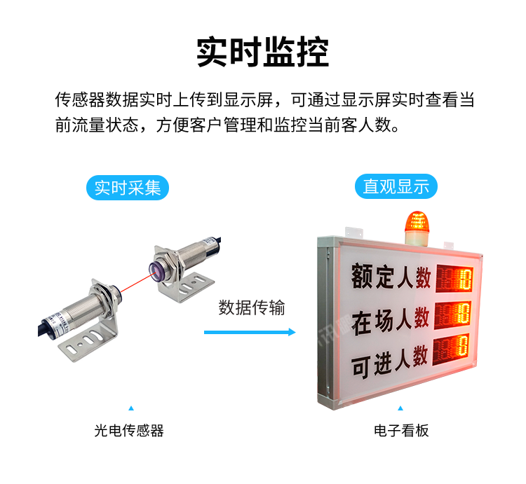 客流量管控系统-实时监控