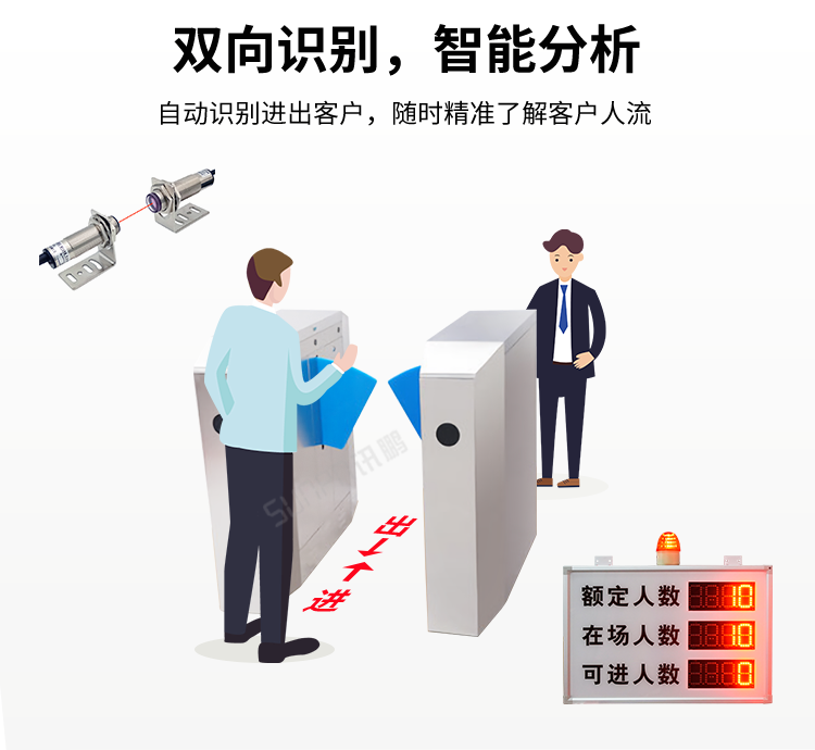客流量管控系统-智能分析