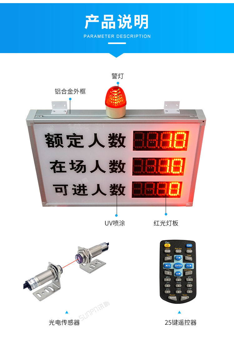 客流量管控系统-产品说明