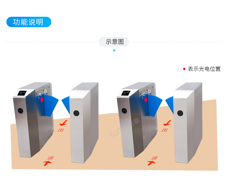 客流量管控系统-功能说明