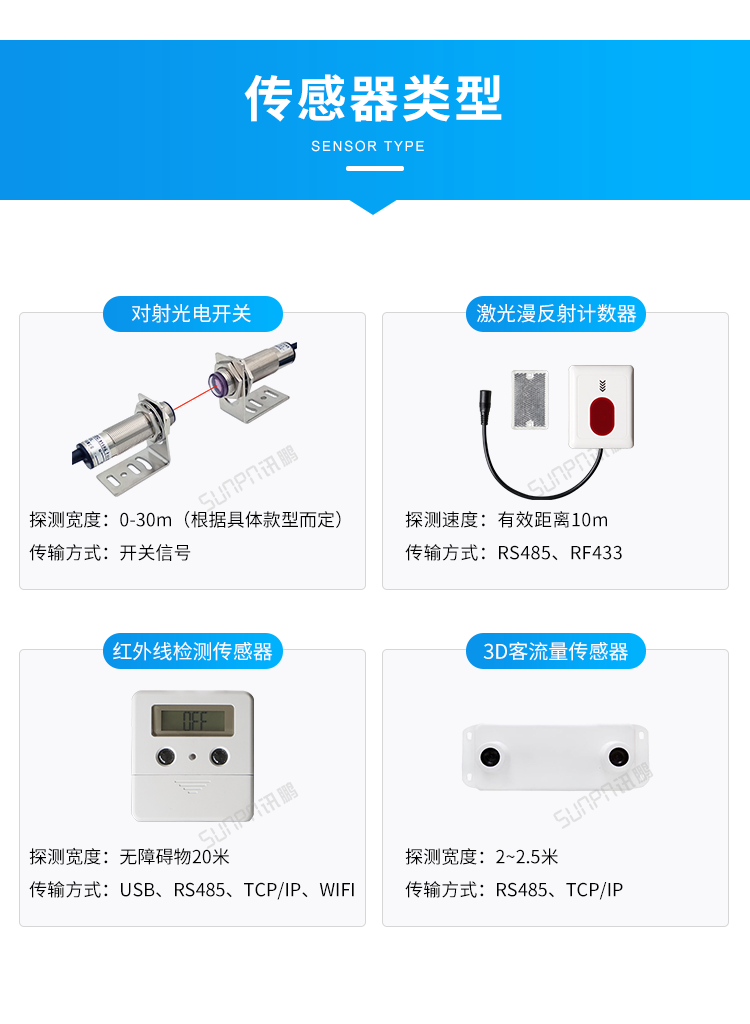 客流量管控系统-传感器类型