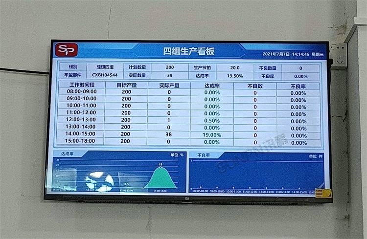 生产管理看板系统-腾美汽车现场图片