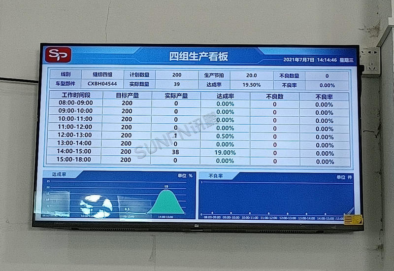 腾美汽车生产管理看板系统案例
