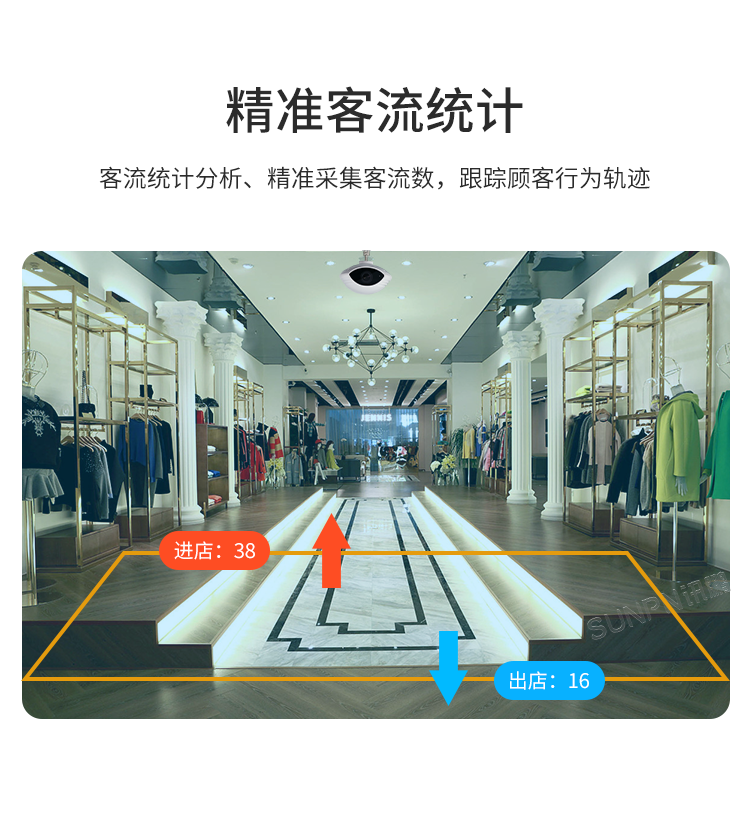 商场人流量统计摄像头-产品介绍