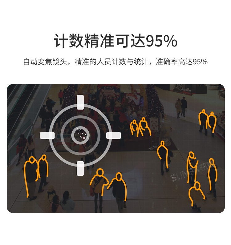商场人流量统计摄像头-产品介绍