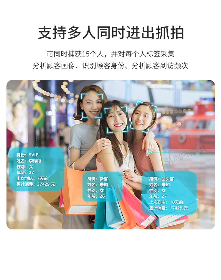 商场人流量统计摄像头-产品介绍