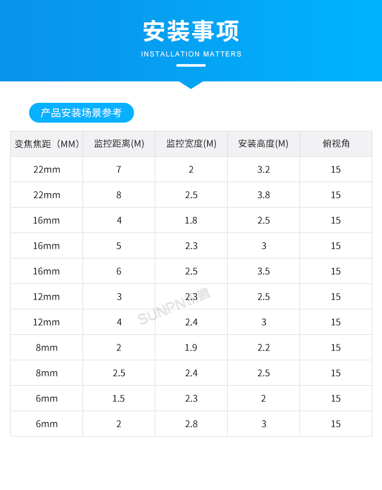 商场人流量统计摄像头-安装事项