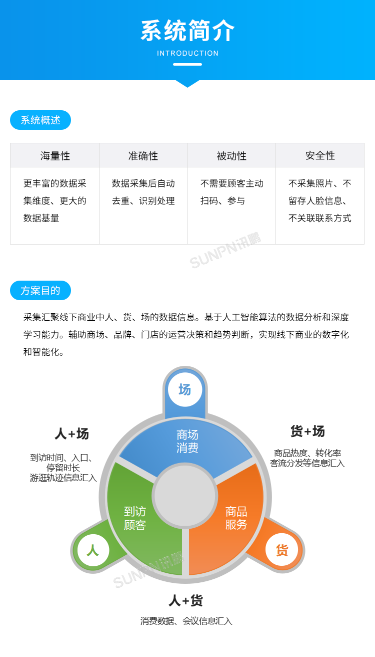 商场人流量统计摄像头-系统简介