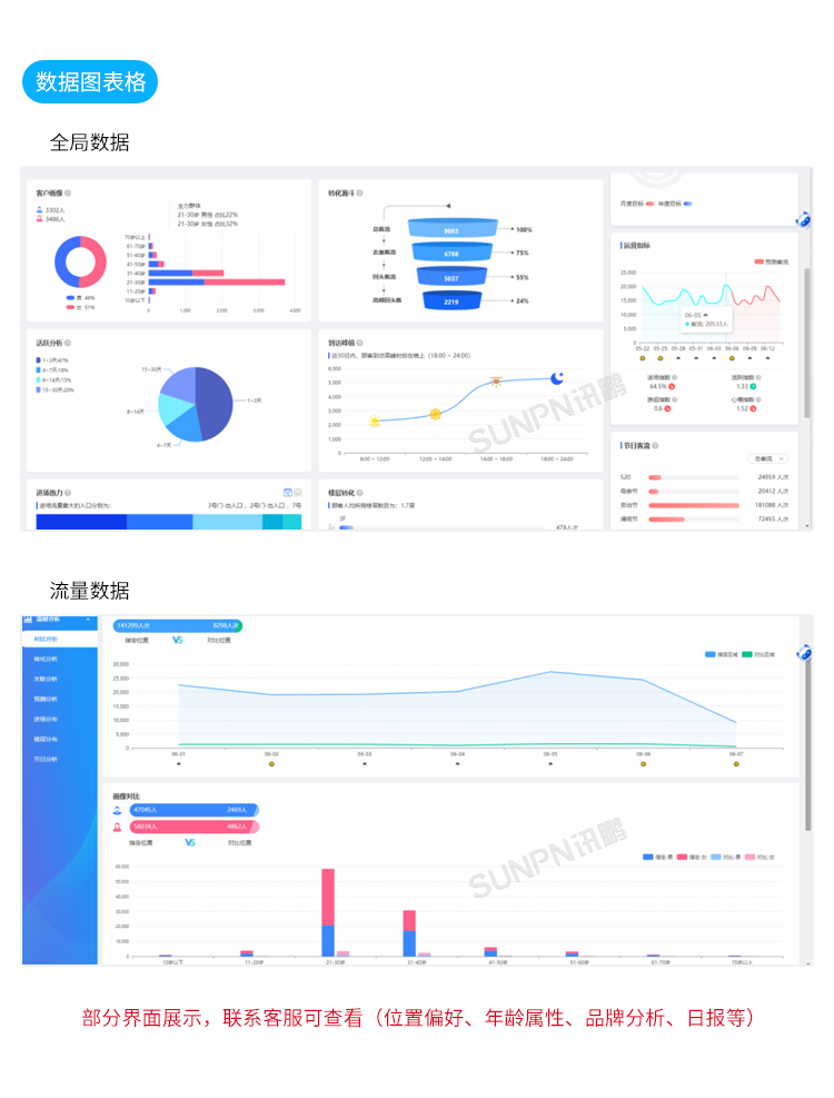 商场人流量统计摄像头-数据图表格