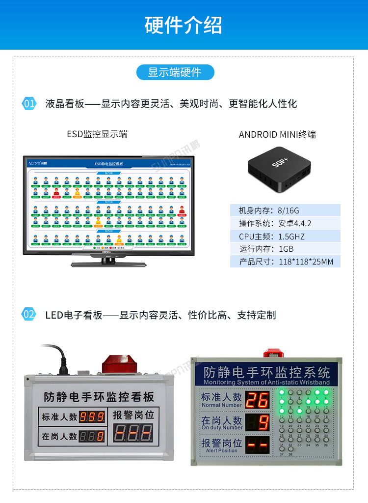防静电手腕带监测系统-硬件介绍