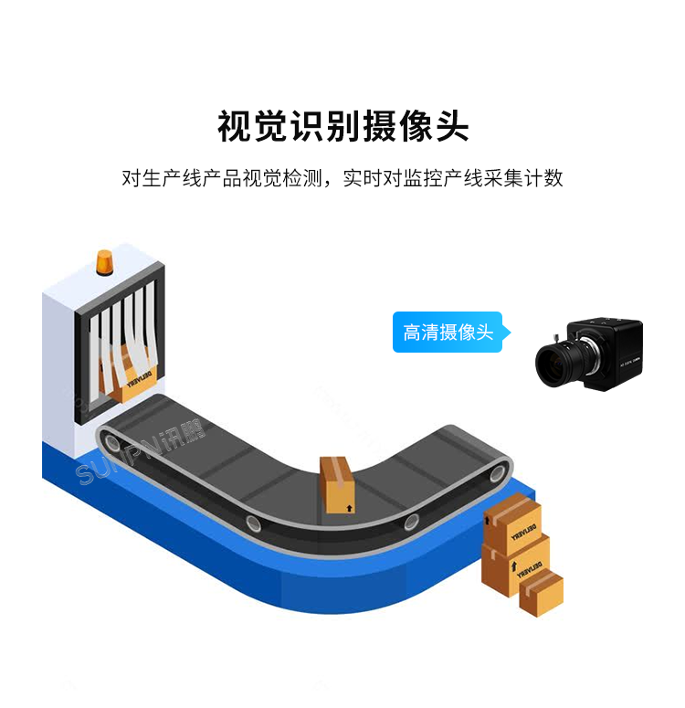 生产管理系统-视觉识别摄像头