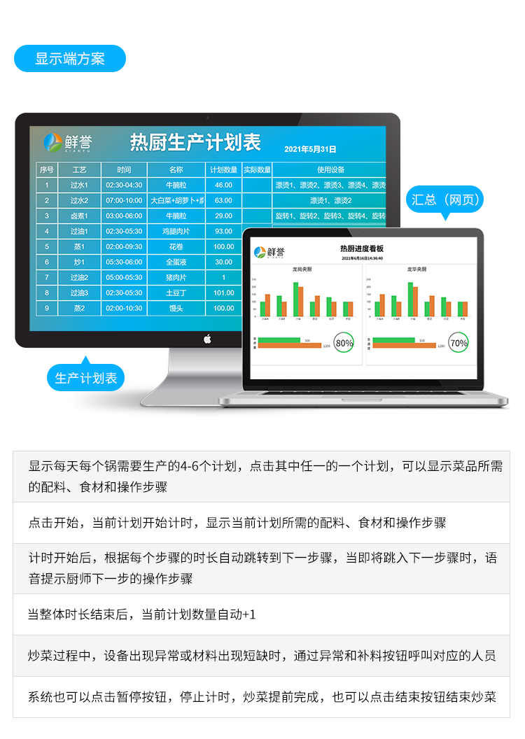 生产管理系统-显示端方案