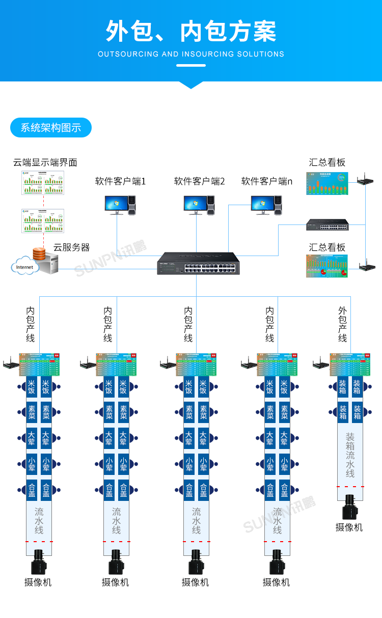 生产管理系统-外包、内包方案
