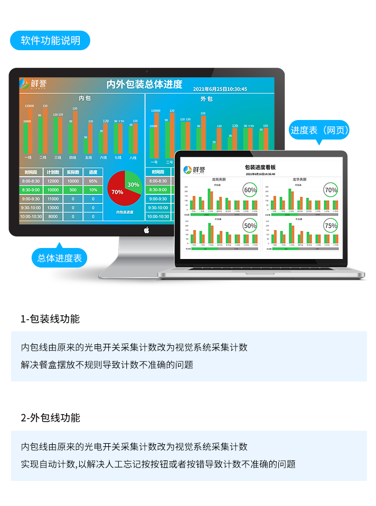 生产管理系统-软件功能说明