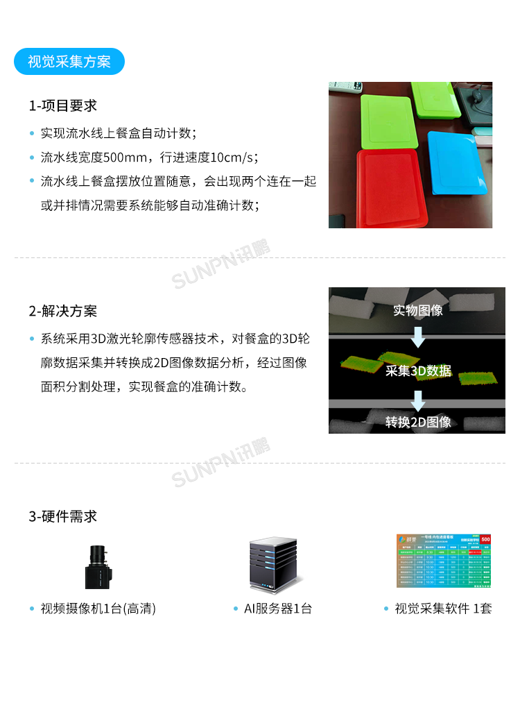 生产管理系统-视觉采集方案