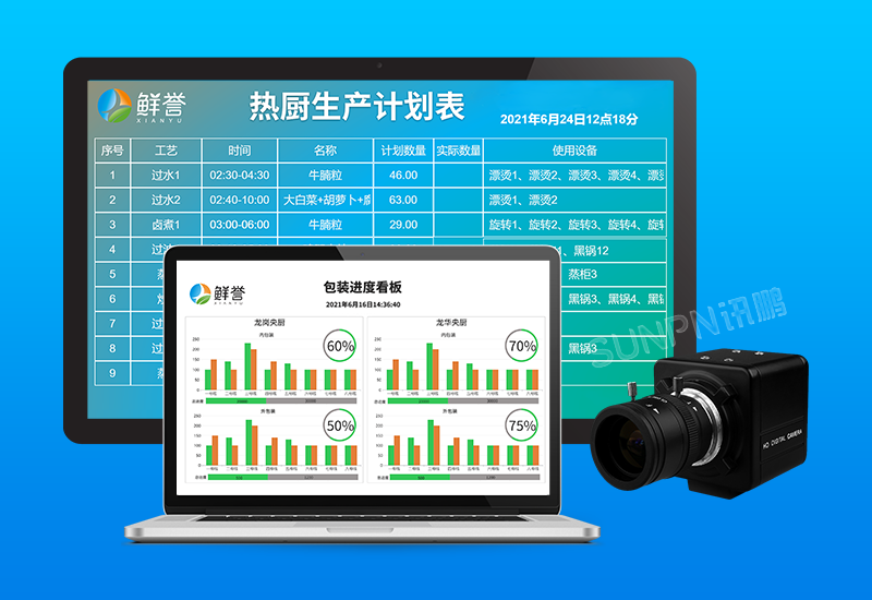 营养餐产线生产管理系统视觉计数案例_讯鹏
