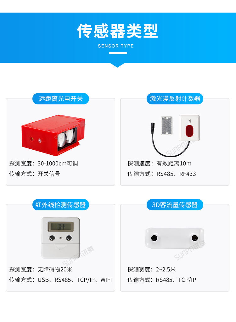 客流量统计系统-传感器类型