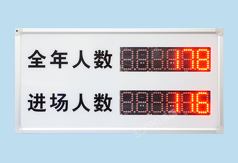 博物馆客流量统计系统_人流量统计管控看板_讯鹏科技