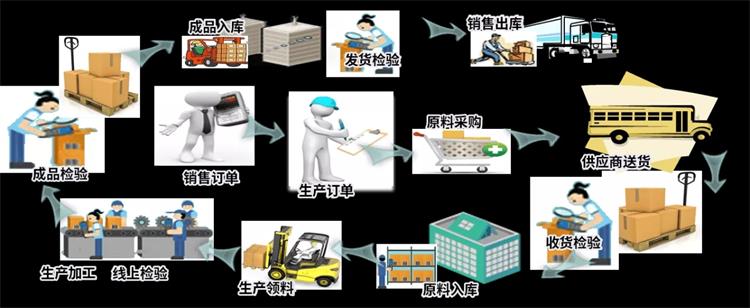 MES的数据采集需求