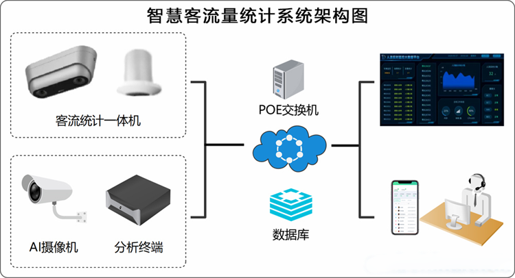 广西北海景区客流量分析系统