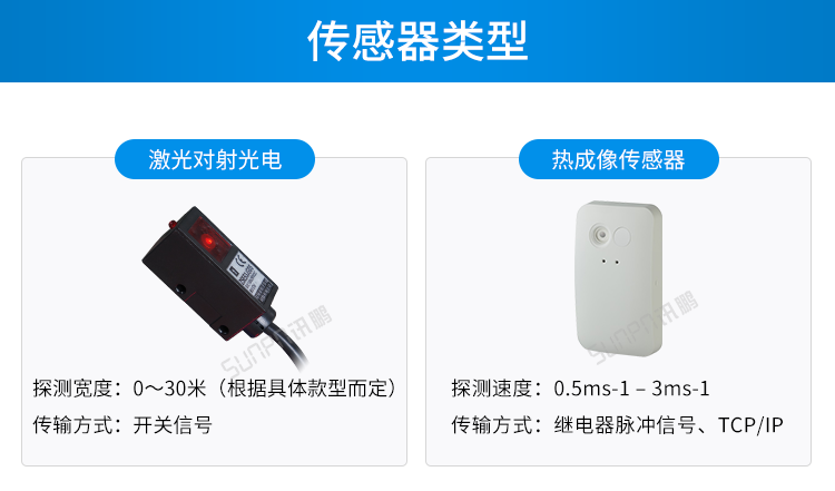 人数统计显示屏-传感器类型