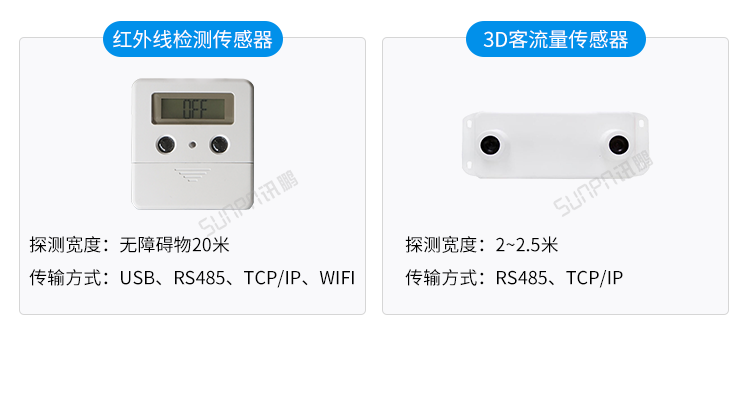 人数统计显示屏-传感器类型