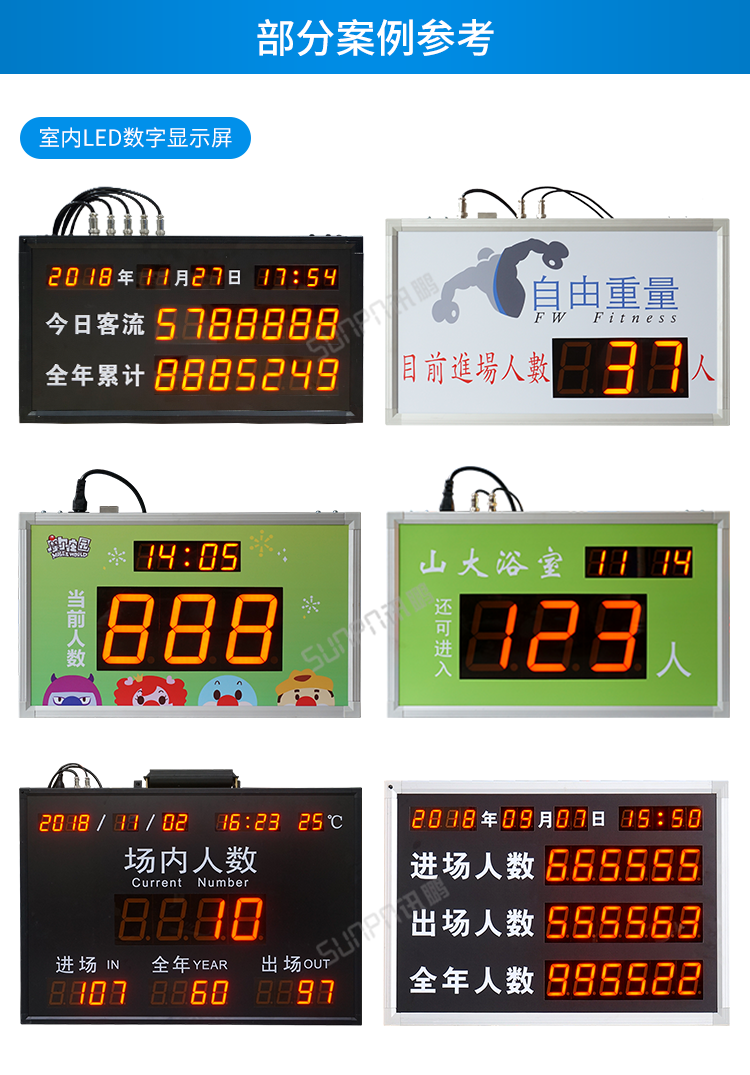 人数统计显示屏-部分案例参考