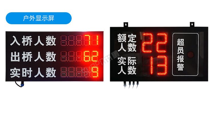人数统计显示屏-部分案例参考