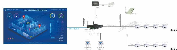 智慧厕所-系统架构图