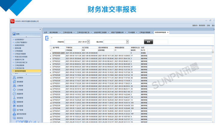 讯鹏财务准交率报表
